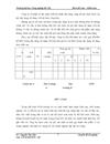 Hoàn thiện kế toán chi phí sản xuất và tính Giá thành sản phẩm Tại công ty cổ phần tư vấn phát triển kỹ thuật xây dựng 1