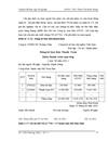 Hoàn thiện kế toán chi phí sản xuất và tính giá thành sản phẩm tại Công ty TNHH Xây Dựng Hoàng Tuấn
