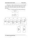 Một số biện pháp nhằm hoàn thiện chi phí sản xuất và giá thành sản phẩm tại Công ty cổ phần may Hưng Việt