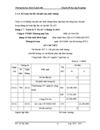 Kế toán chi phí và tính giá thành sản phẩm 1