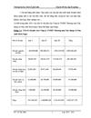 Kế toán chi phí và tính giá thành sản phẩm 1
