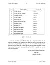 Kế toán bán hàng và xác định kết quả bán hàng của công ty cổ phần xây dựng công viên cây xanh Hà Nội
