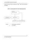 Hoàn thiện công tác kế toán chi phí sản xuất và tính giá thành sản phẩm xây lắp tại Công Ty Cổ Phần Đầu Tư Phát Triển Vinamax 12