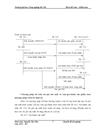 Hoàn thiện kế toán chi phí sản xuất và tính Giá thành sản phẩm Tại công ty cổ phần tư vấn phát triển kỹ thuật xây dựng