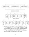 Giải pháp nâng cao chất lượng tín dụng tại Chi nhánh Ngân hàng nông nghiệp và phát triển nông thôn Đông Anh