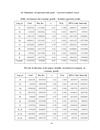 Public investments in transport and economic growth the case of viet nam in the period 1996 2006