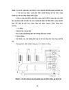 Nghiên cứu chất lượng điện và độ tin cậy cung cấp điện cho lưới điện trung áp lộ 371 E74 Từ Sơn Bắc Ninh