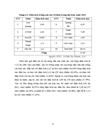 Kết quả điều tra tình hình chăn nuôi thú y và dịch bệnh trên đàn chó được nuôi tại Trung tâm nghiên cứu chó nghiệp vụ trường Đại học Nông nghiệp Hà nội