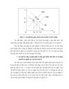 Phân tích tác động của chính sách lãi suất đến hoạt động đầu tư của công ty cổ phần tư vấn đô thị Việt Nam Vinacity