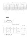 Thực trạng công tác kế toán tại công ty cổ phần công nghệ PCB