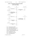 Thực trạng kế toán bán hàng và xác định kết quả kinh doanh tại Chi nhánh Công ty Cổ phần Phân phối Tấn Khoa