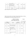 Kế toán bàng và xác định kết quả bán hàng tại công ty cổ phần Đụng Ngàn 1