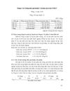 Kế toán giá thành và quản lý chi phí sản xuất tại Công ty Cổ phần Cơ khí Điện lực 150 Hà Huy Tập Thị trấn Yên Viên Gia Lâm Hà Nội 1