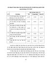 Biện pháp nâng cao chất lượng thực hiện chức năng kế hoạch trong quản lý đào tạo tại trường Cao đẳng nghề Việt Đức Hà Tĩnh