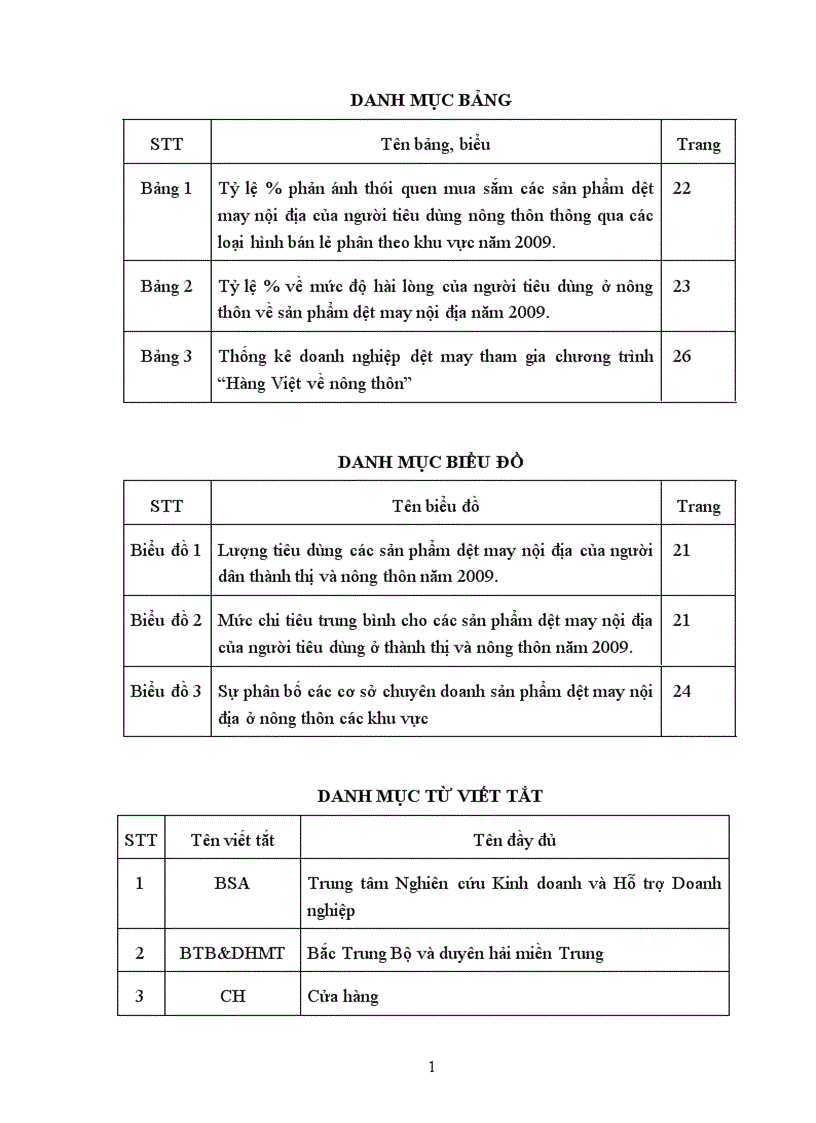 Phương pháp nghiên cứu và kết quả phân tích thực trạng hoạt động xttm sản phẩm dệt may nội địa trên thị trường nông thôn