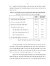 Những giải pháp nhằm đẩy mạnh xuất khẩu hàng thủ công mỹ nghệ sang thị trường EU của Công ty cổ phần mỹ nghệ xuất nhập khẩu Hà nội trong xu thế hội nhập