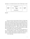 Hoàn thiện quá trình cung ứng sản phẩm dây và cáp điện của công ty TNHH thương mại và dịch vụ TCT 1