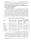 Thực trạng hoạt động tiêu thụ sản phẩm tại công ty tnhh công nghệ dịch vụ điện tử thương mại việt nam