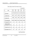 Vốn và hiệu quả sử dụng vốn tại Công Ty Cổ Phần Kinh Doanh Phát Triển Nhà và Đô Thị Hà Nội Số 3