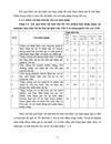 Một số biện pháp nhằm nâng cao năng lực quản lý thực hiện Dự án Phát triển giáo dục THCS sử dụng nguồn vốn vay Ngân hàng Phát triển châu Á 1