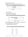 Các giải pháp nâng cao chất lượng phục vụ tại hệ thống Nhà hàng của công ty TNHH Lữ Hành Phương Đông