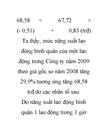 Phân tích thống kê tình hình sử dụng lao động tại Công ty cổ phần giải pháp Sinovasoft