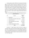 Đánh giá tình hình quản lý và sử dụng đất tại huyện Si Ma Cai tỉnh Lào Cai giai đoạn 2006 201