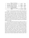 Đánh giá tình hình quản lý và sử dụng đất tại huyện Si Ma Cai tỉnh Lào Cai giai đoạn 2006 201