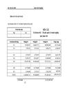 Hoàn thiện tổ chức công tác kế toán bán hàng và kết quả bán hàng tại chi nhánh công ty cổ phần Thành Đô Hà Nội 1