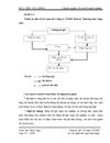 Tổ chức kế toán bán hàng và xác định kết quả bán hàng tại Công ty TNHH Đầu tư Thương mại Ngọc Sơn 1