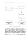 Kế toán chi phí và tính giá thành sản phẩm 3
