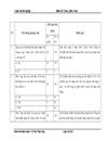 Giải pháp nâng cao LN tại Công ty CPQHĐHà Việt 3