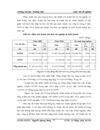 Phân tích doanh thu tại công ty TNHH Thanh Phương Hà