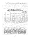 Một số giải pháp nâng cao chất lượng cho vay trung và dài hạn tại chi nhánh ngân hàng nông nghiệp và phát triển nông thôn TÂY ĐÔ 1