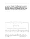 Thực trạng nhập khẩu xe hơi của Công ty cổ phần Thương mại Xuất nhập khẩu Hoàng Tuấn