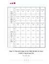 Các giải pháp chủ yếu nâng cao hiệu quả quản lý sử dụng vốn kinh doanh tại Công ty cổ phần SOMECO Sông Đà