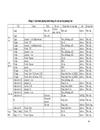 Khảo sát tổn thương viêm phổi do Mycoplasma hyopneumoniae và viêm màng phổi do Actinobacillus PLEUROPLEUMONIAE Ở lợn bằng phương pháp cho điểm tại một số trại lợn và lò mổ tại Hà nội