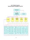 Giải pháp nâng cao hiệu quả sử dụng vốn tại Tổng Công ty máy động lực và máy nông nghiệp Việt nam 4