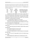 Thực trạng sử dụng vlđ và hiệu quả sử dụng vlđ tại công ty cổ phần cầu 11 THĂNG LONG