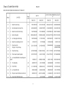 Báo cáo tài chính quý IV năm 2011 công ty sữa HN