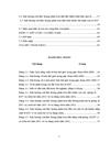 Nghiên cứu liều lượng phân bón thích hợp cho giống ớt KN7 trên đất phù sa sông Hồng ở huyện Gia Lâm Hà Nội