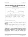 Giải pháp nâng cao lợi nhuận tại công ty cổ phần đầu tư phát triển công nghệ Thời Đại Mới