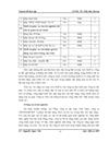 Nâng cao khả năng thắng thầu tại công ty Cổ phần đầu tư xây dựng và phát triển đô thi Lilama 1