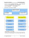 Hoàn thiện hệ thống quản trị chất lượng theo bộ tiêu chuẩn iso 9000 2008 tại xí nghiệp bê tông thương phẩm công ty cổ phần bê tông xây dựng HÀ NỘI