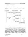 Kế toán bán hàng và xác dịnh kết quả bán hàng tại Công ty cổ phần công nghệ thông tin Nghĩa Hưng 6