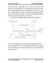 Tổ chức công tác kế toán bán hàng và xác định kết quả bán hàng tại Công ty Cổ phần Thương mại và Xây lắp 368 1