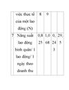 Phân tích thống kê tình hình sử dụng lao động tại Công ty cổ phần giải pháp Sinovasoft