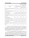 Giải pháp nâng cao hiệu quả sử dụng Vốn kinh doanh ở Công ty cổ phần Công nghệ nền móng và Xây dựng 4