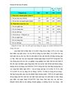 Thực trạng và giải pháp đối với tín dụng trung - dài hạn tại chi nhánh Ngân Hàng No&PTNT Đông Hà Nội