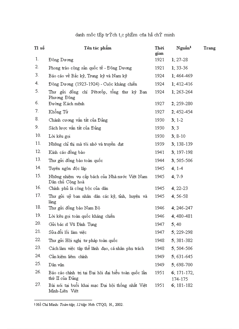 Các tác phẩm của Hồ Chí Minh